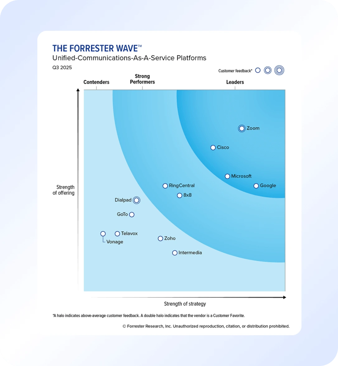Zoom reconnu leader dans le rapport The Forrester Wave